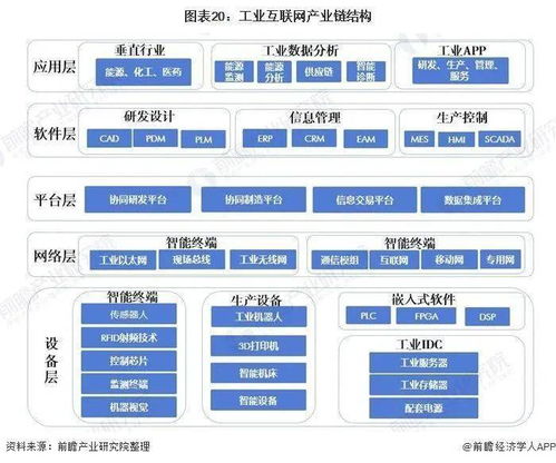 2020中國新基建 互聯(lián)網(wǎng)服務(wù)產(chǎn)業(yè)鏈全景圖與核心企業(yè)深度解析