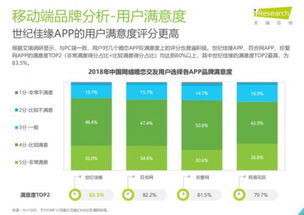 移動端革新與智能服務共舞 婚戀行業(yè)迎來發(fā)展新拐點
